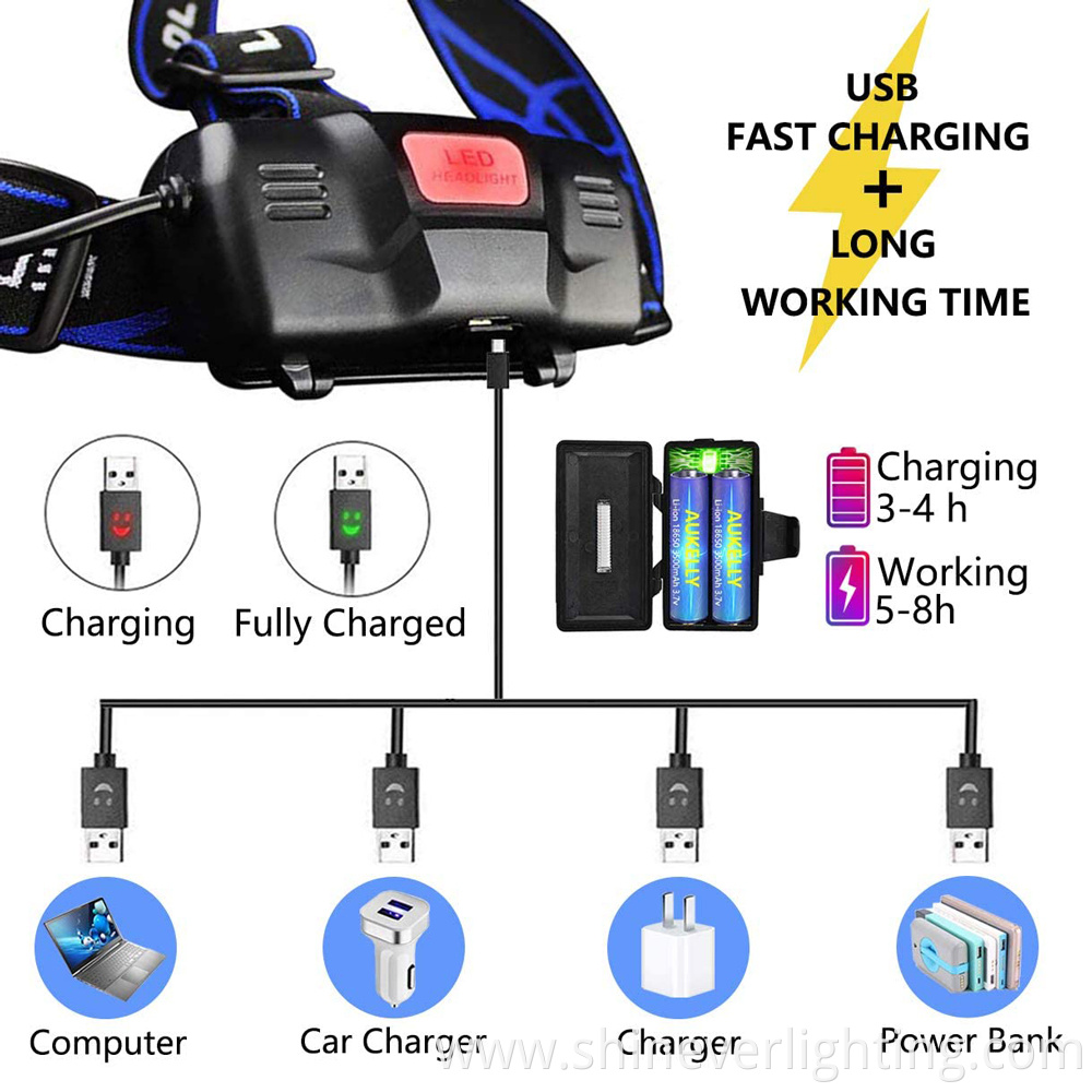 Bright Camping Headlamp with USB Charging 